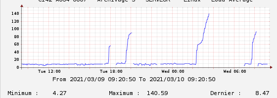 Graph load average.PNG